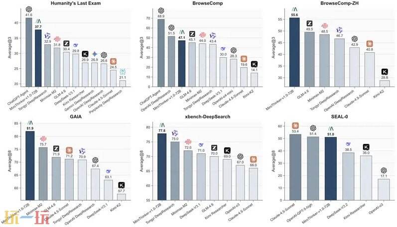 MiroMind公司官网 MiroMind网页版入口