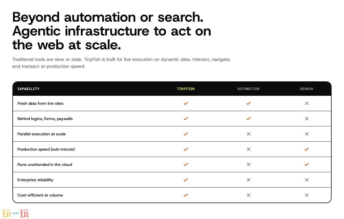 Mino官网 Mino网页版入口
