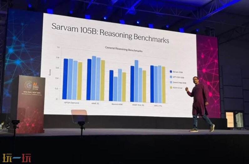 Sarvam Akshar官网 Sarvam Akshar网页版入口