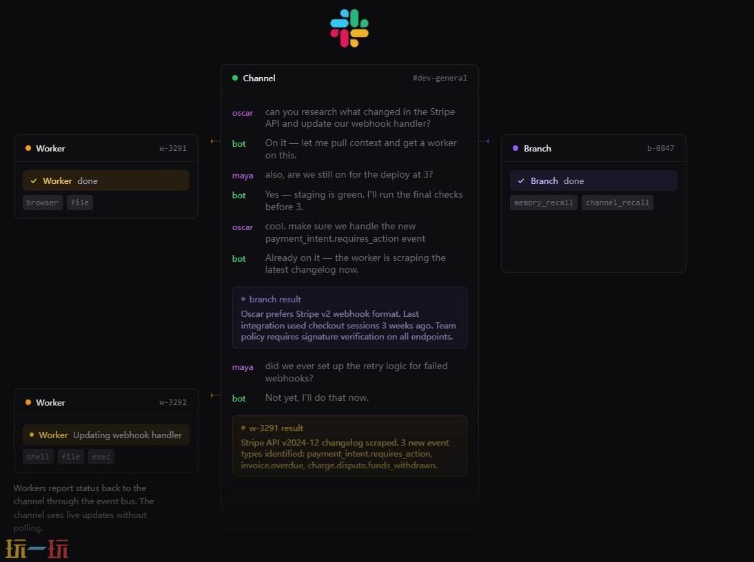 Spacebot官网 Spacebot网页版入口
