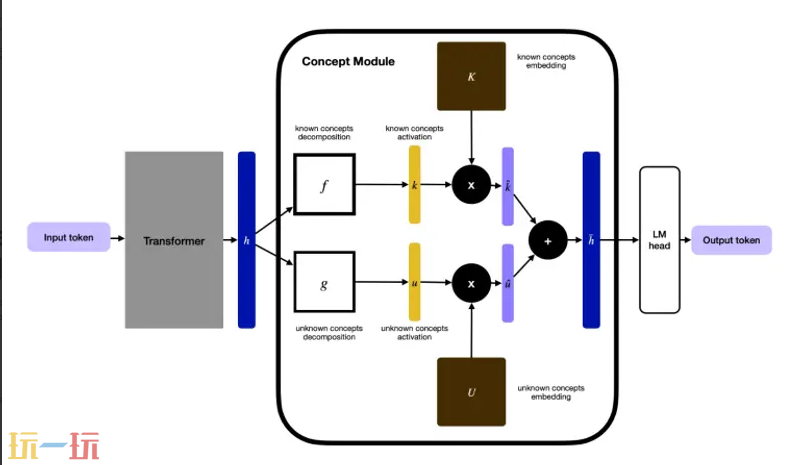 Guide Labs官网 Guide Labs网页版入口