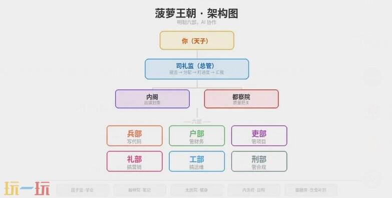 AI朝廷 github地址 AI朝廷 github开源