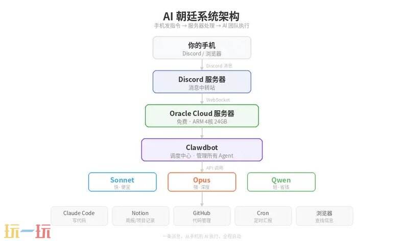 AI朝廷 github地址 AI朝廷 github开源