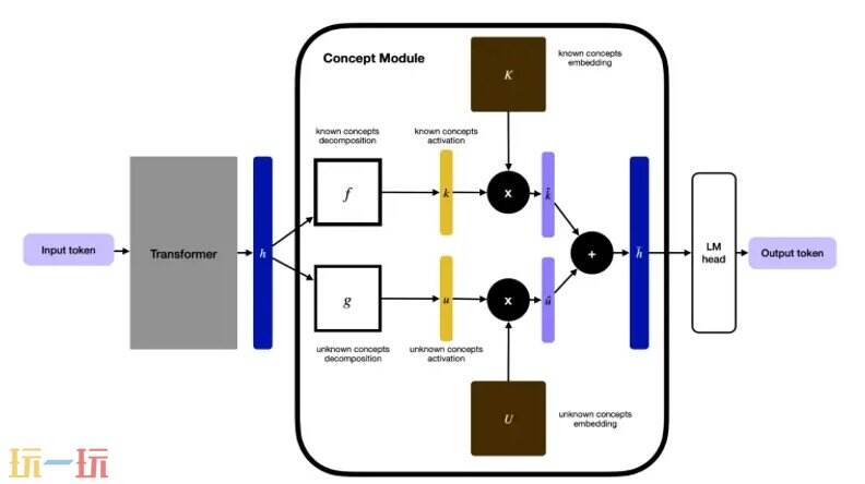 Guide Labs官网 Guide Labs网页版入口
