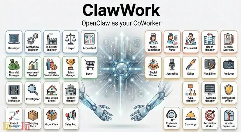 ClawWork github地址 ClawWork github开源