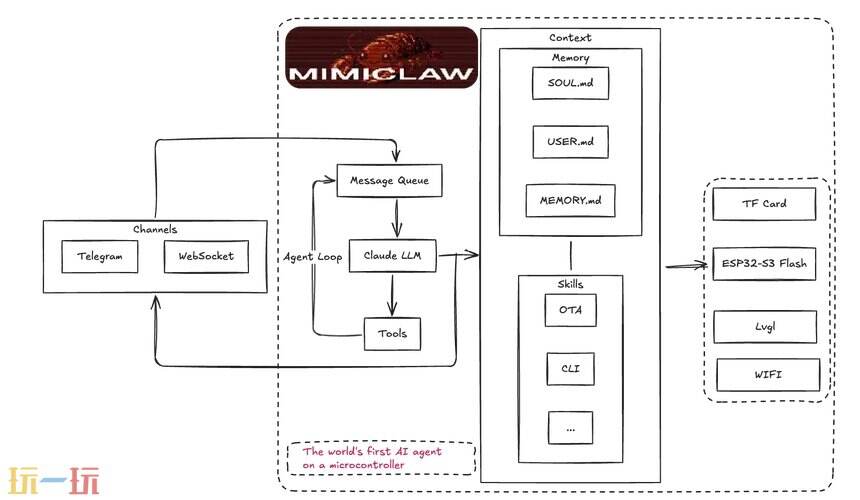 MimiClaw github地址 MimiClaw github开源