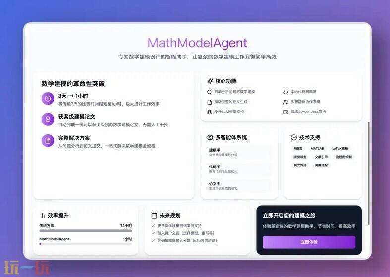 MathModelAgent github地址 MathModelAgent github开源