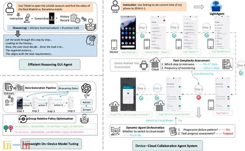 OpenPhone github地址 OpenPhone github开源