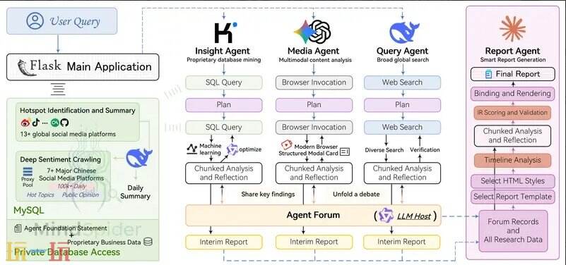 微舆 github地址 微舆 github开源