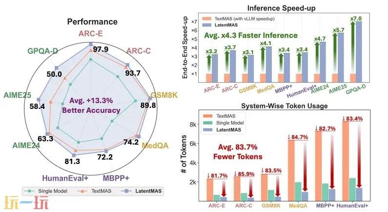 LatentMAS github地址 LatentMAS github开源