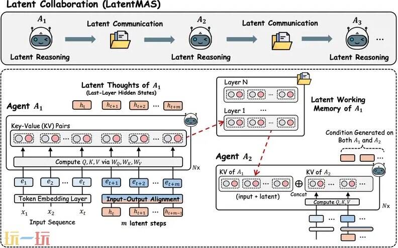 LatentMAS github地址 LatentMAS github开源