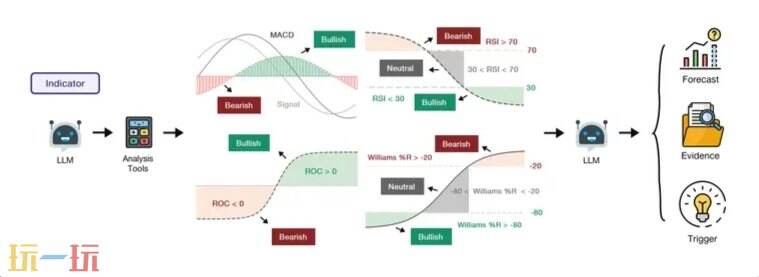QuantAgent github地址 QuantAgent github开源