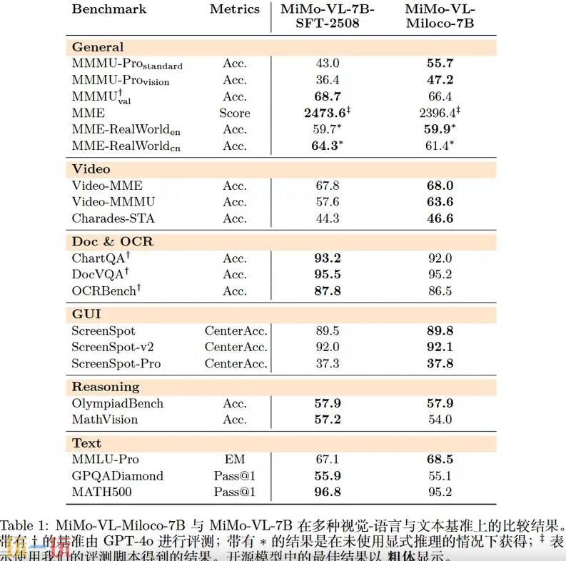 Xiaomi Miloco github地址 Xiaomi Miloco github开源