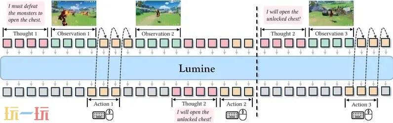 Lumine github官网 Lumine github平台入口