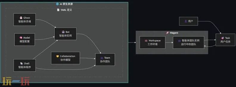 Wegent github地址 Wegent github开源