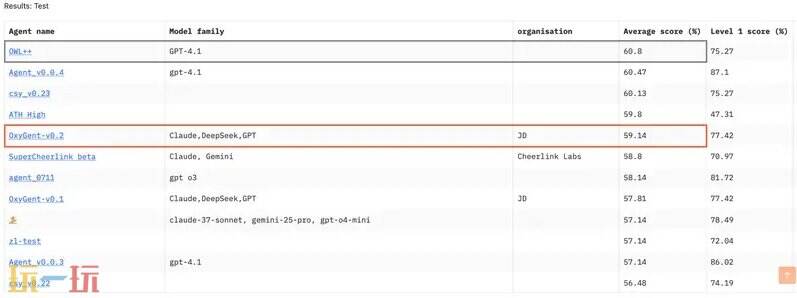 OxyGent github地址 OxyGent github开源