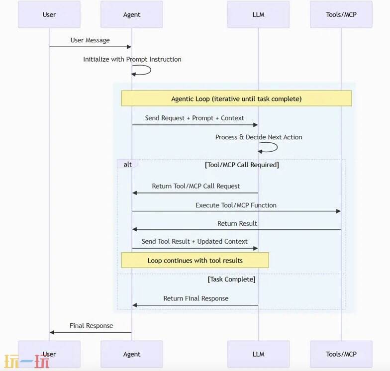 微软智能体框架官网 微软智能体框架 平台入口