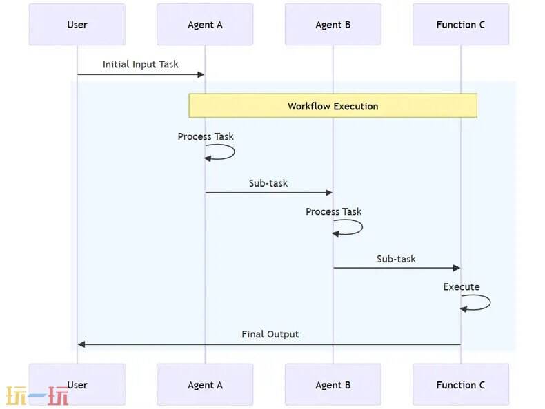 微软智能体框架官网 微软智能体框架 平台入口
