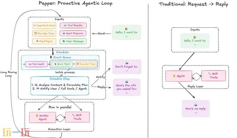 Pepper github地址 Pepper github开源