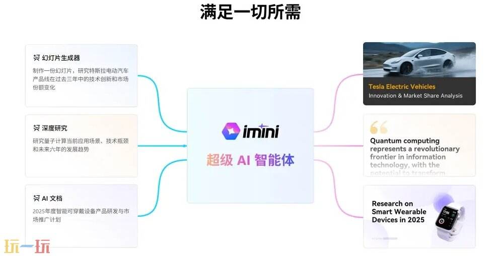 iMini AI官网 iMini AI平台入口