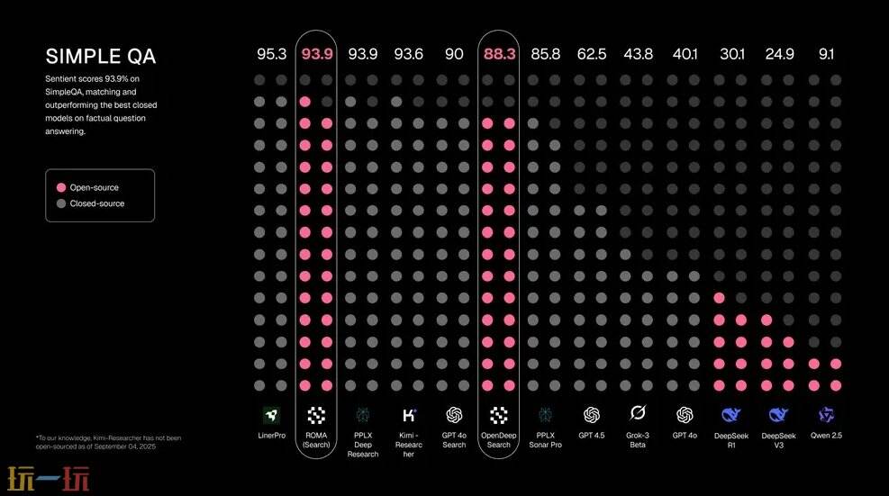 ROMA github地址 ROMA github开源