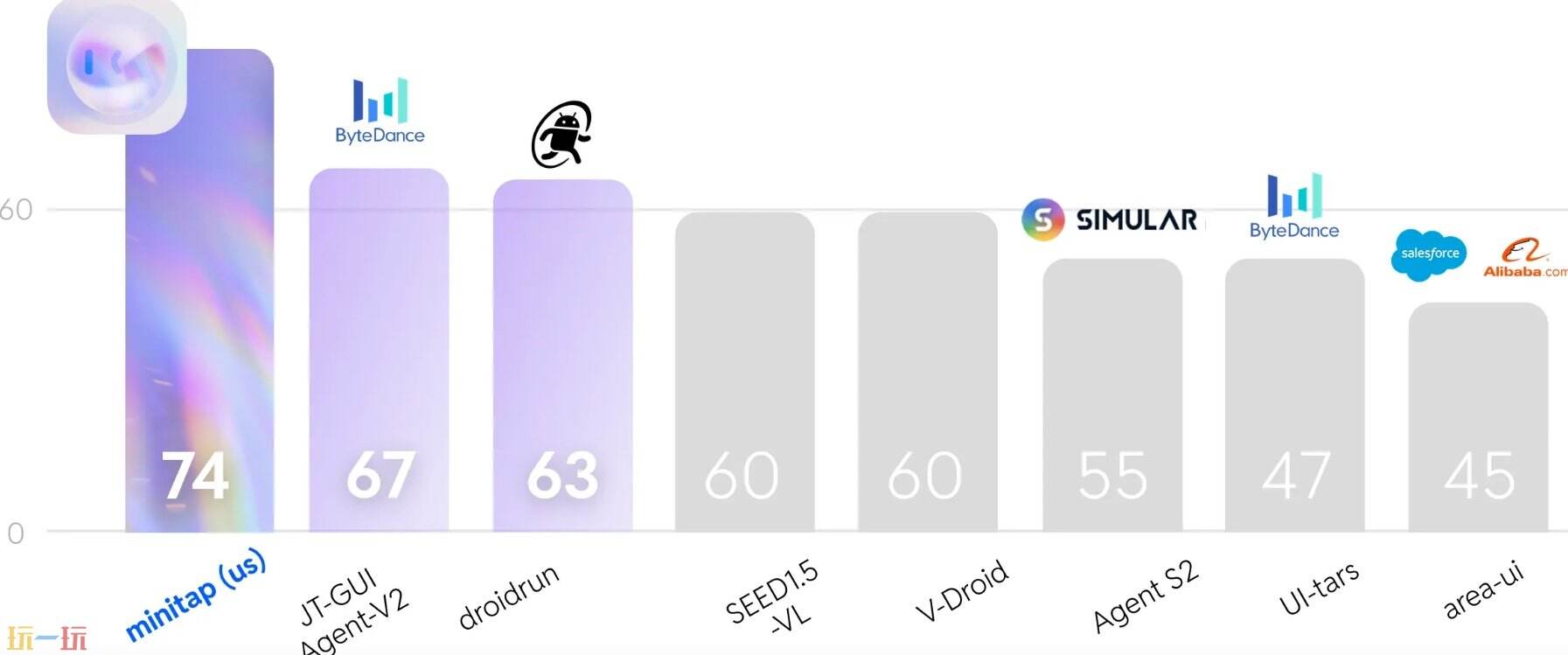 Mobile-use官网 Mobile-use网页版入口