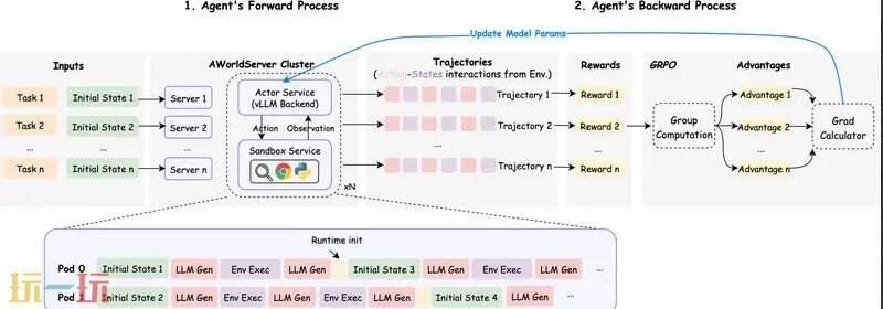 AWorld AI github地址 AWorld AI github开源