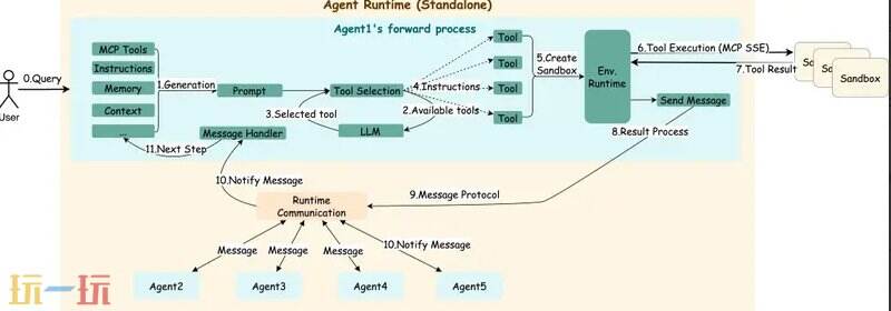 AWorld AI github地址 AWorld AI github开源