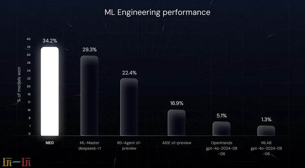 NEO AI 官网入口 NEO AI 网页版入口