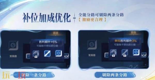 王者荣耀S43赛季更新时间确定！新英雄上线！新增三大改动