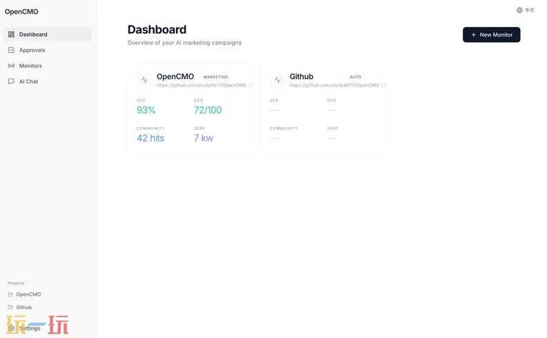OpenCMO github地址 OpenCMO github开源