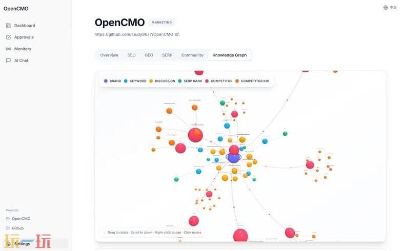 OpenCMO github地址 OpenCMO github开源