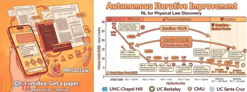 AutoResearchClaw github地址 AutoResearchClaw github开源