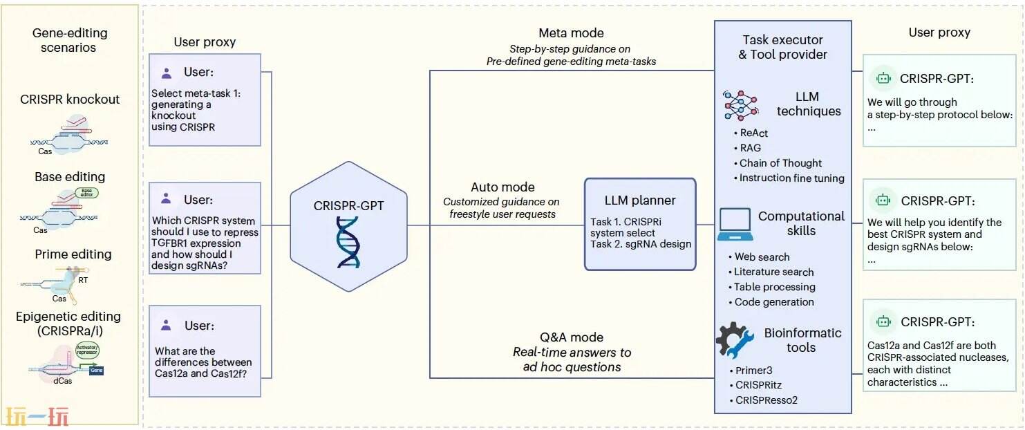 CRISPR-GPT github地址 CRISPR-GPT github开源
