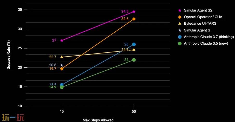 Agent-S github地址 Agent-S github开源
