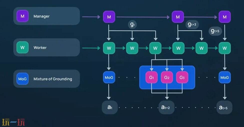 Agent-S github地址 Agent-S github开源