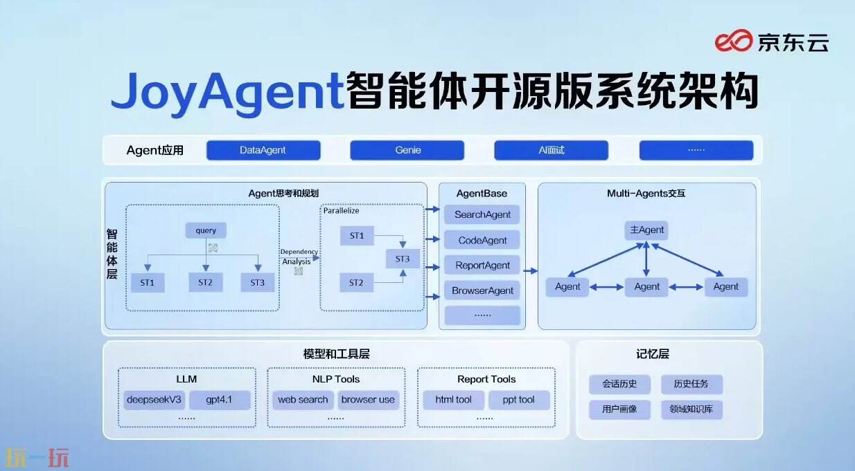 京东云JoyAgent github地址 京东云JoyAgent github开源