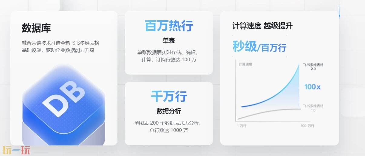 飞书多维表格官网 飞书多维表格电脑版