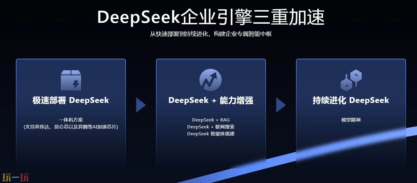 万知ai官网 万知ai生成
