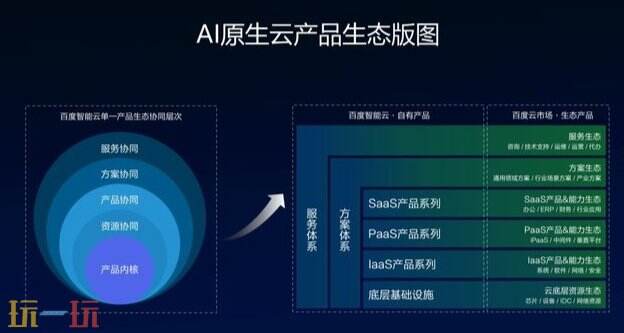 百度AI伙伴官网 百度AI伙伴助手