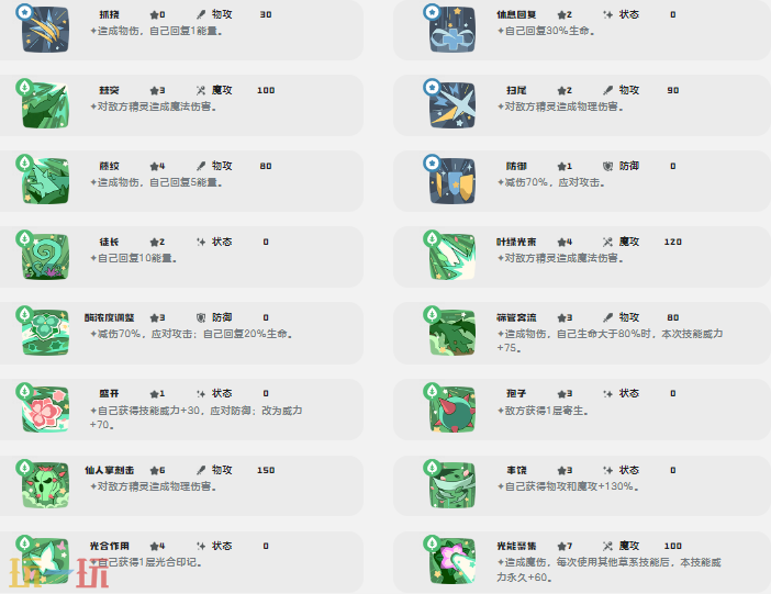 洛克王国世界喵喵技能是什么 喵喵技能详情介绍