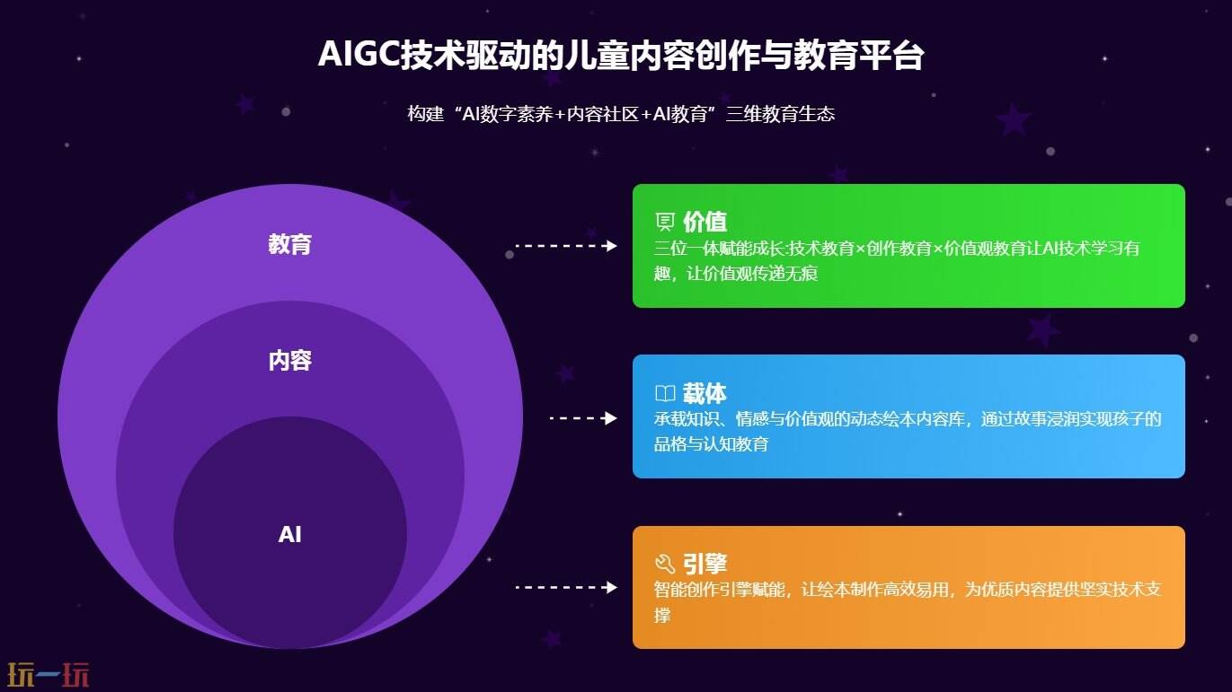 艾绘官网 艾绘官方通道