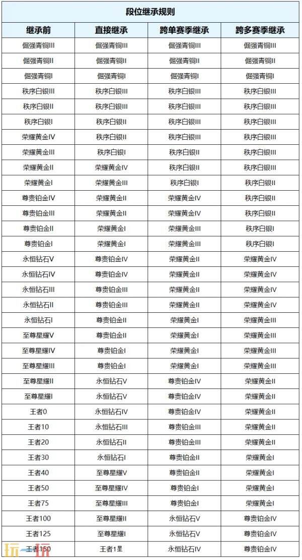 王者荣耀4月1日更新公告：S43赛季「陌上相逢」上线