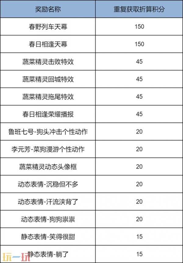 王者荣耀蔬菜精灵天幕祈愿现已开启！首抽仅需10点券！