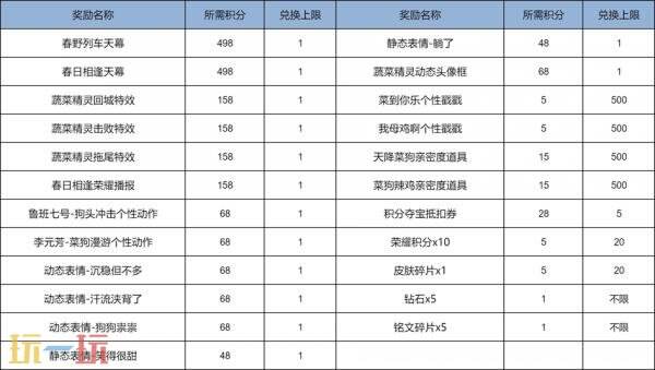 王者荣耀蔬菜精灵天幕祈愿现已开启！首抽仅需10点券！