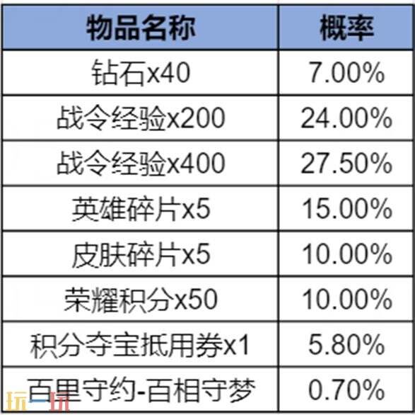 王者荣耀S43赛季战令现已上线！海月史诗皮免费领！9款限定返场！