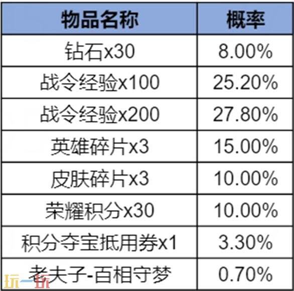 王者荣耀S43赛季战令现已上线！海月史诗皮免费领！9款限定返场！