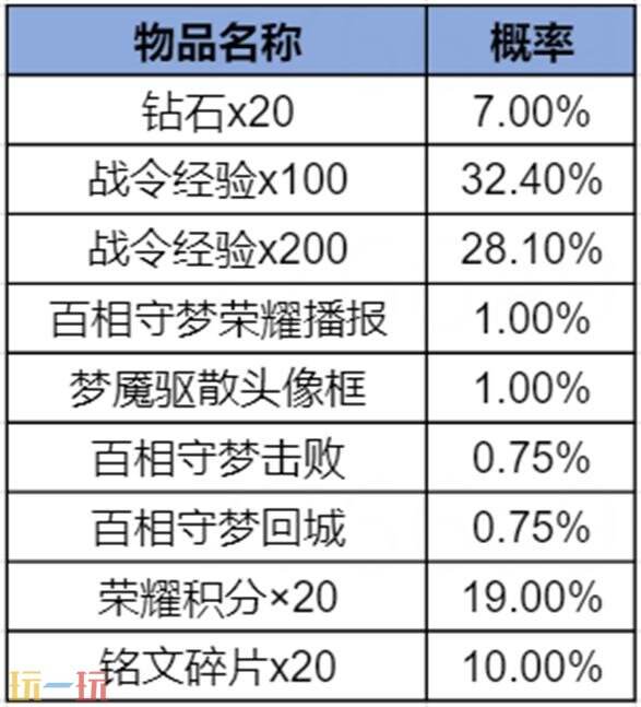 王者荣耀S43赛季战令现已上线！海月史诗皮免费领！9款限定返场！