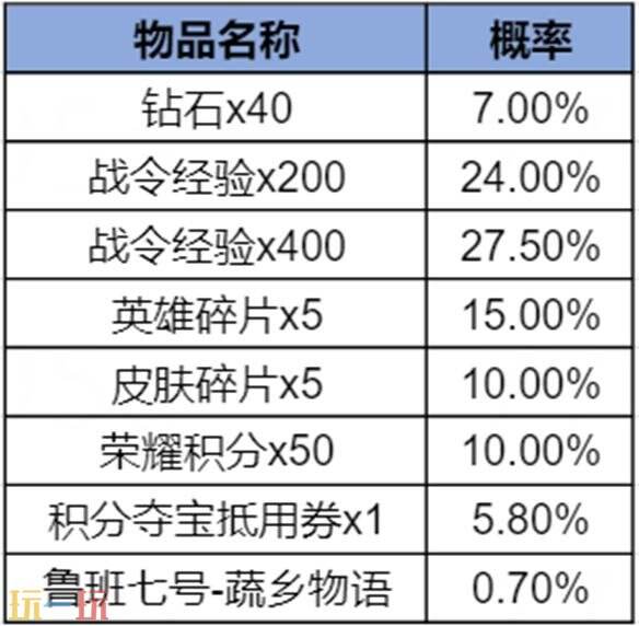 王者荣耀S43赛季战令现已上线！海月史诗皮免费领！9款限定返场！