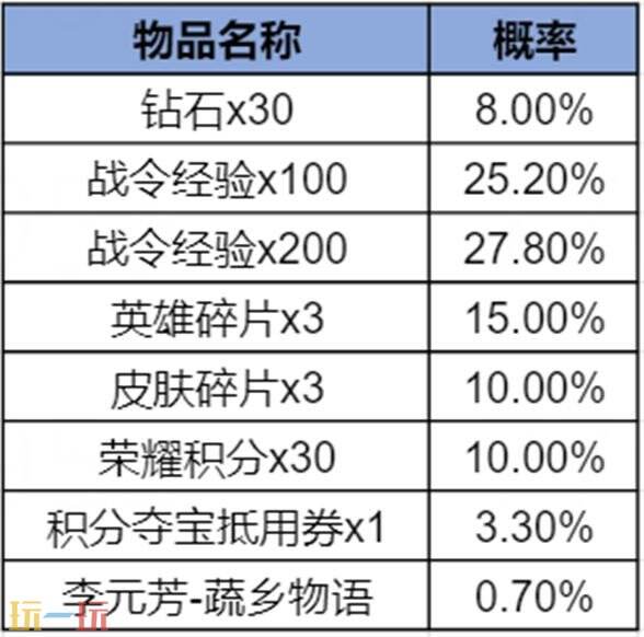王者荣耀S43赛季战令现已上线！海月史诗皮免费领！9款限定返场！